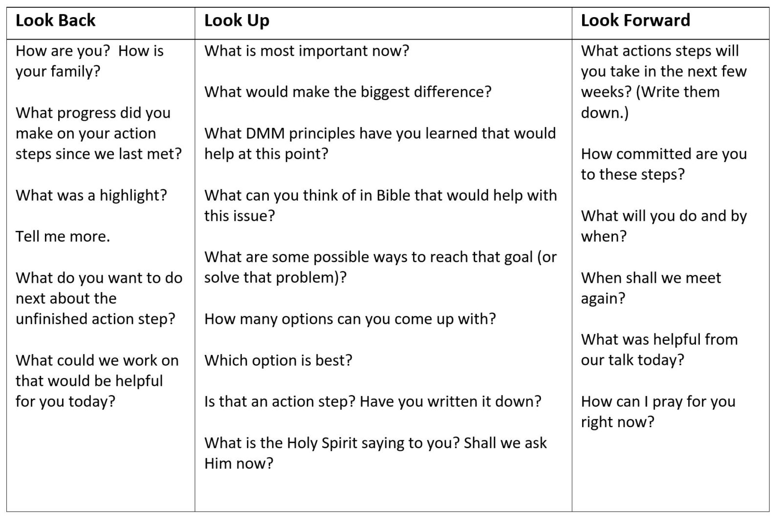 Barnabas-Style Coaching (Part 2) - Pursuing Disciple Making Movements ...